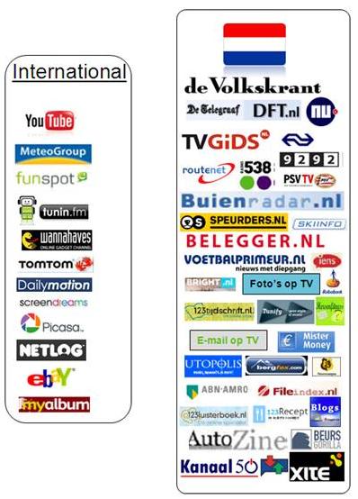 Philips Net TV
